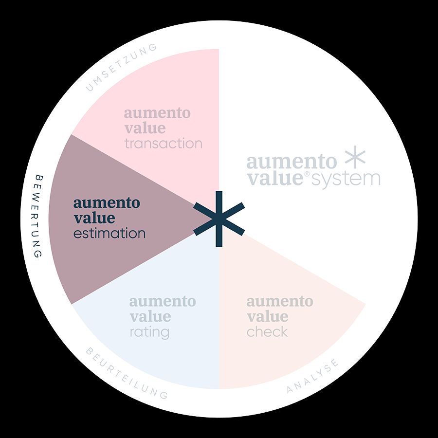 aumento value® estimation