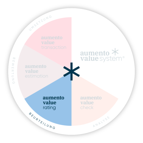 AUM_Kompass_rating_RGB AUM_Kompass_rating_RGB