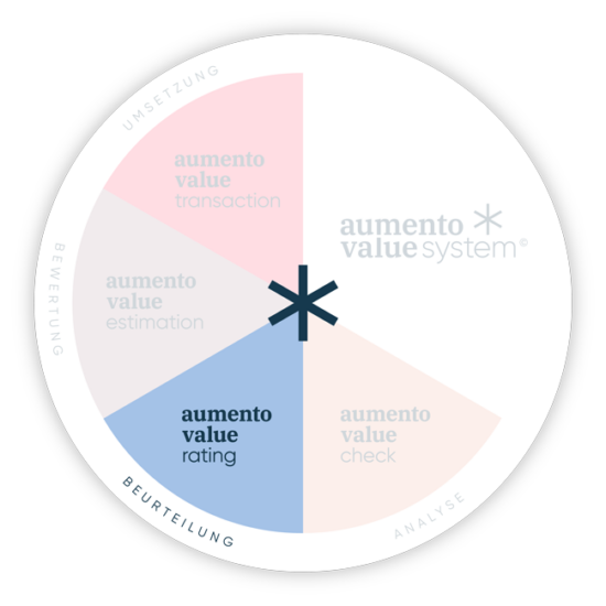 AUM-Kompass-rating Unternehmensentwicklung