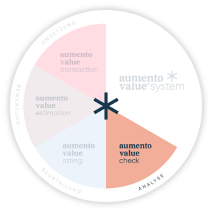 aumento value® check