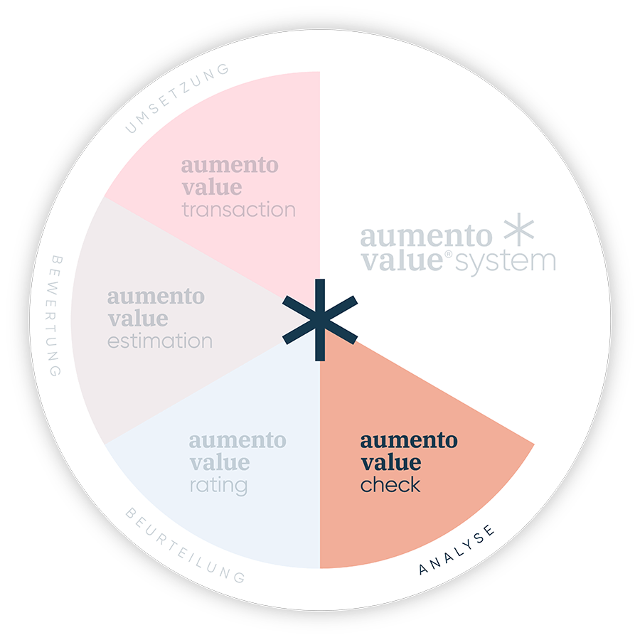 aumentovalue.com 1 aumento value® check
