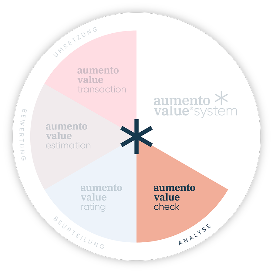 aumento value® check