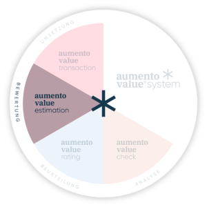 aumentovalue.com 15 AUM_Kompass_estimation
