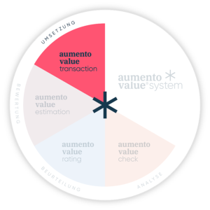 aumentovalue.com 16 AUM_Kompass_transaction