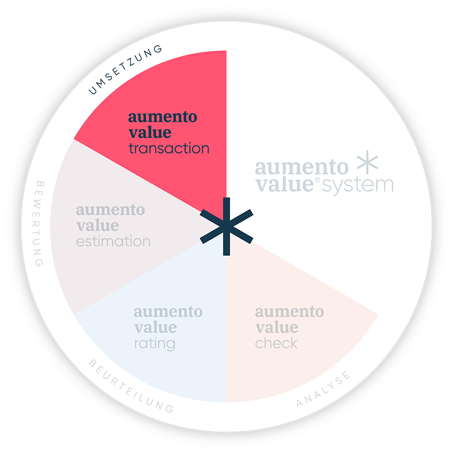 AUM_Kompass_transaction