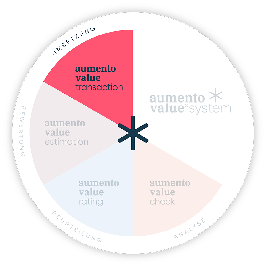 aumentovalue.com 1 AUM_Kompass_transaction