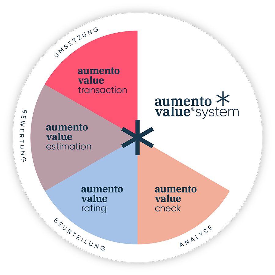 aumentovalue.com 8 AUM_Kompass