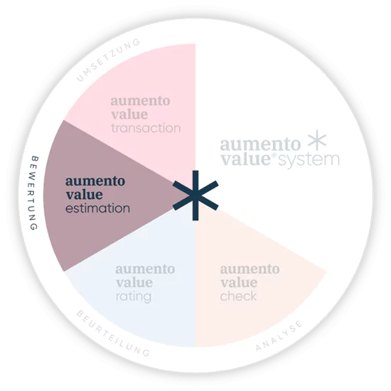 AUM_Kompass_estimation_RGB