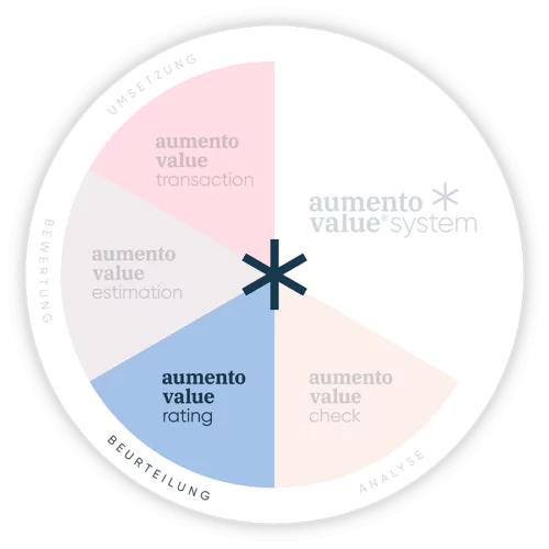 AUM_Kompass_rating_RGB